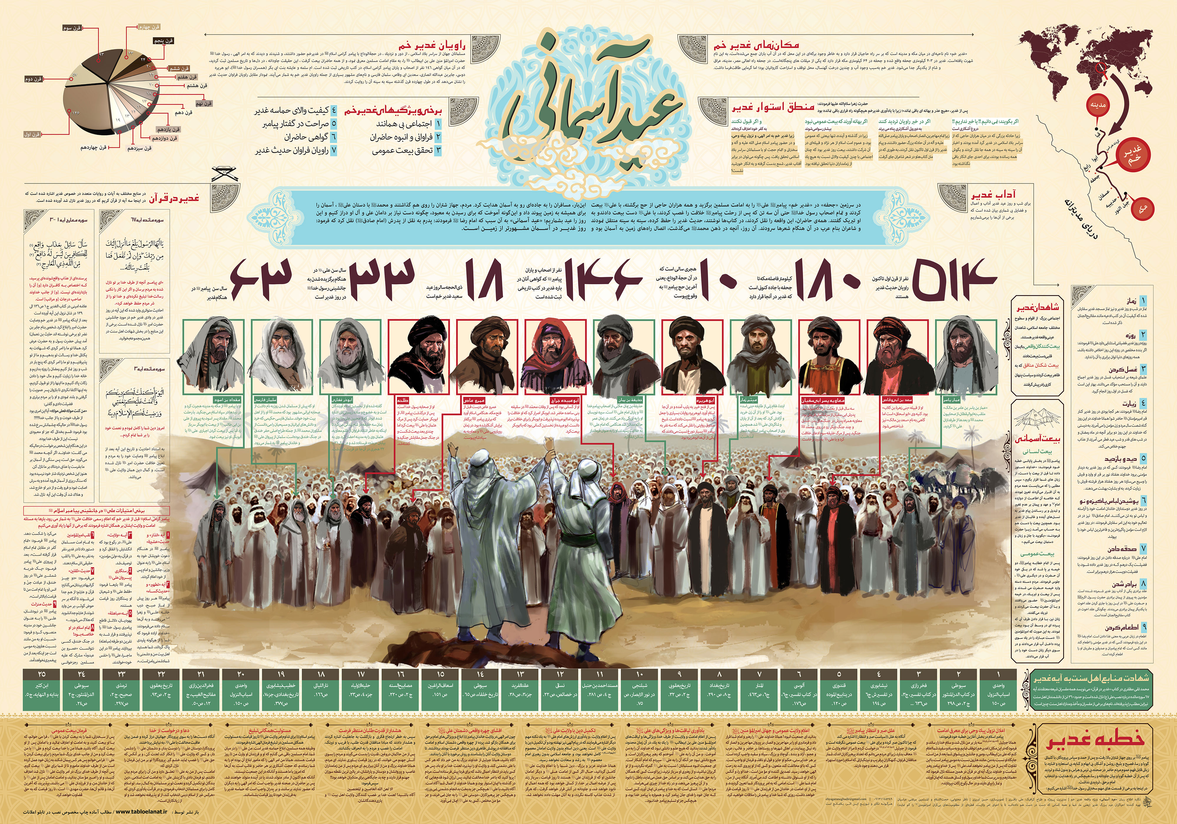 اینفوگرافی غدیر
