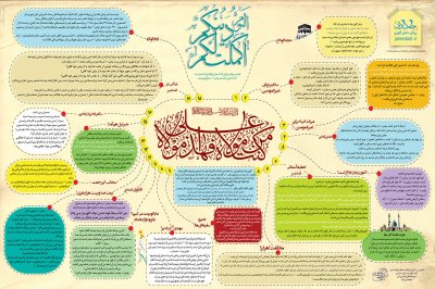 اینفوگرافی غدیر